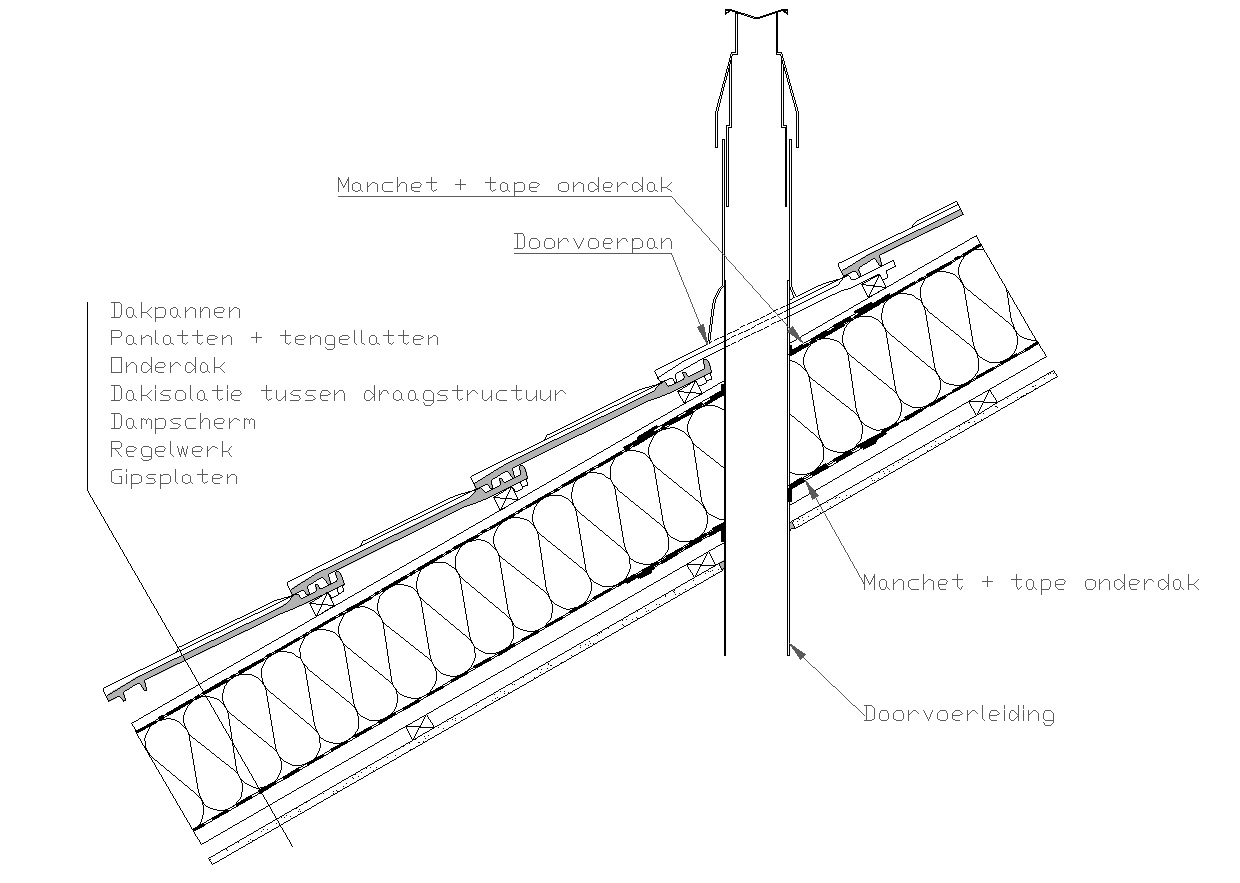 Houten draagstructuur | Bouwknopen